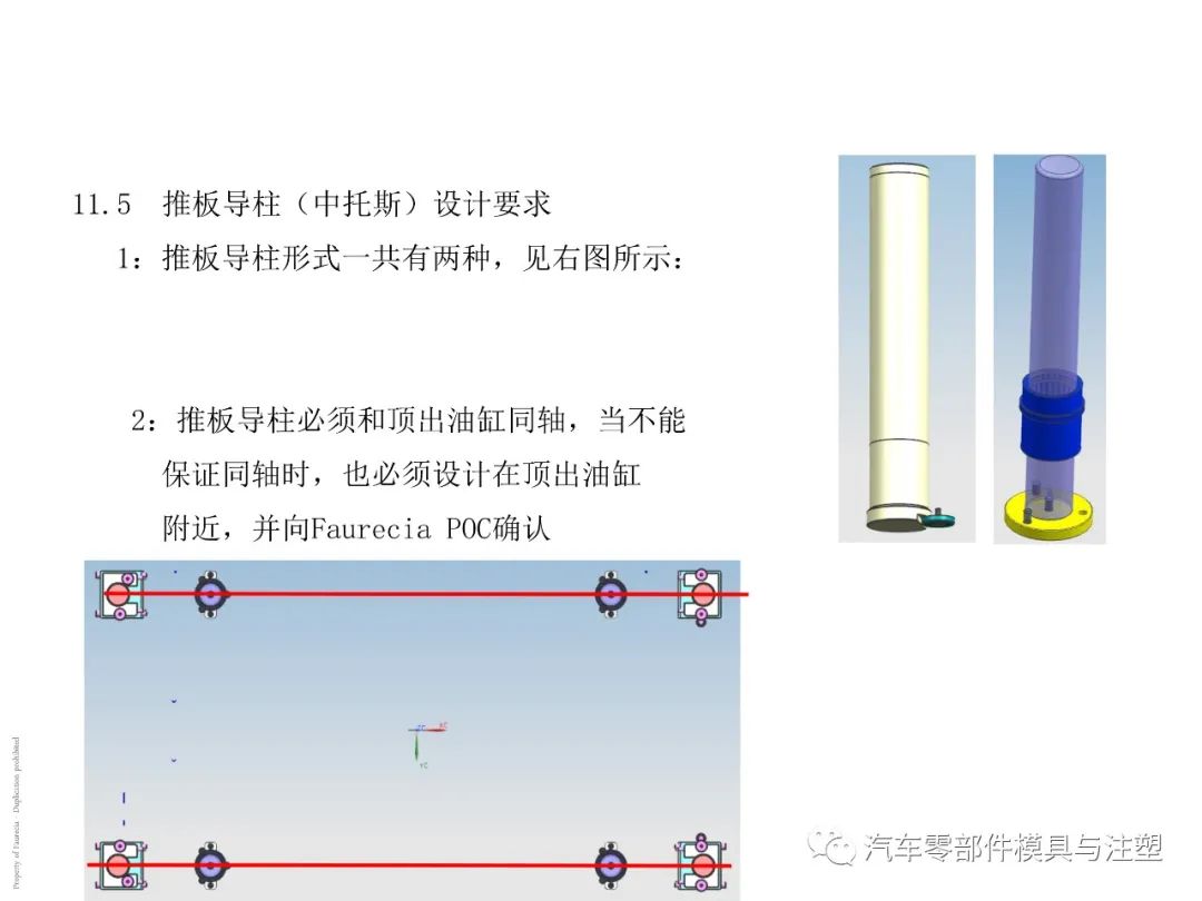 出口汽车模设计要求有哪些?的图37